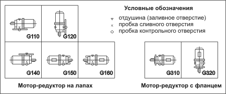 Вариант размещения мотор-редуктора ЗМВз по способу монтажа